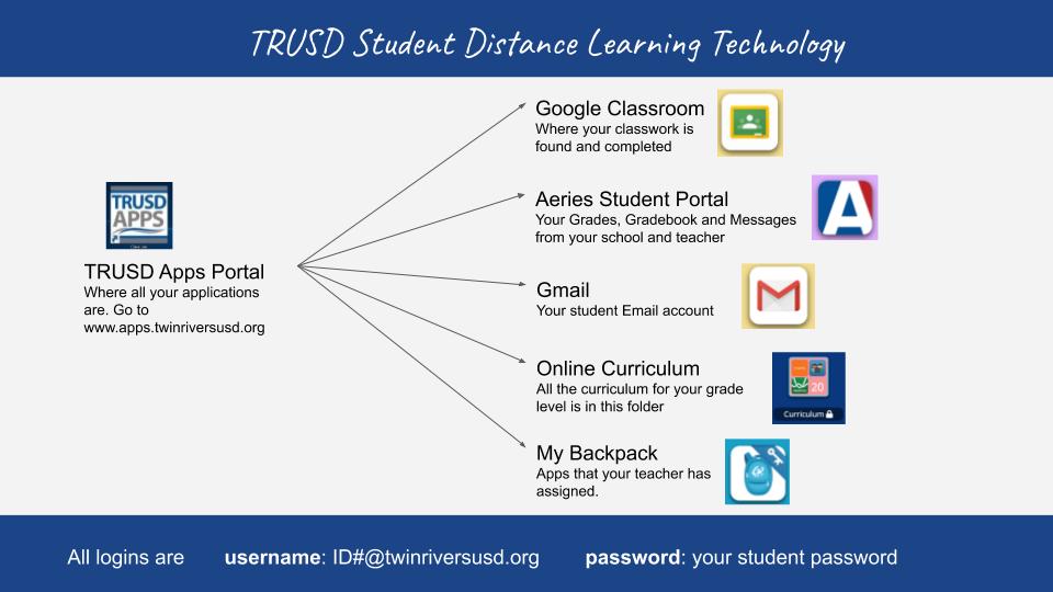 Items available from the student Apps portal